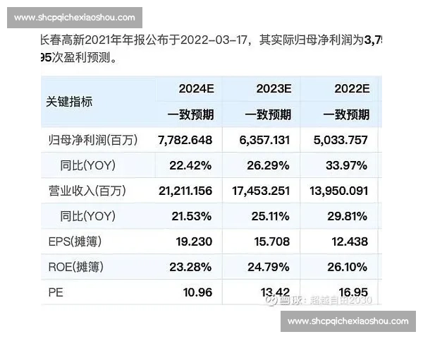 5700 万溢价合同成累赘!太阳三巨头解散倒计时? 5700 万溢价合同成累赘!太阳三巨头解散倒计时?